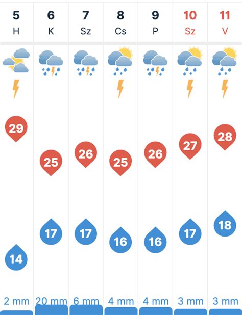 időkép kapuvár 30 napos|Kapuvár időjárás előrejelzés